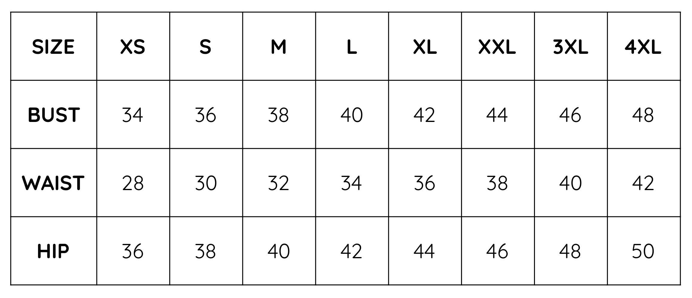 coord-set-measurements